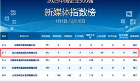 謝謝各位！德勝新媒體跑出“進(jìn)步加速度”